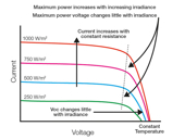 PV IV Curve Ölçümü. ürün görseli